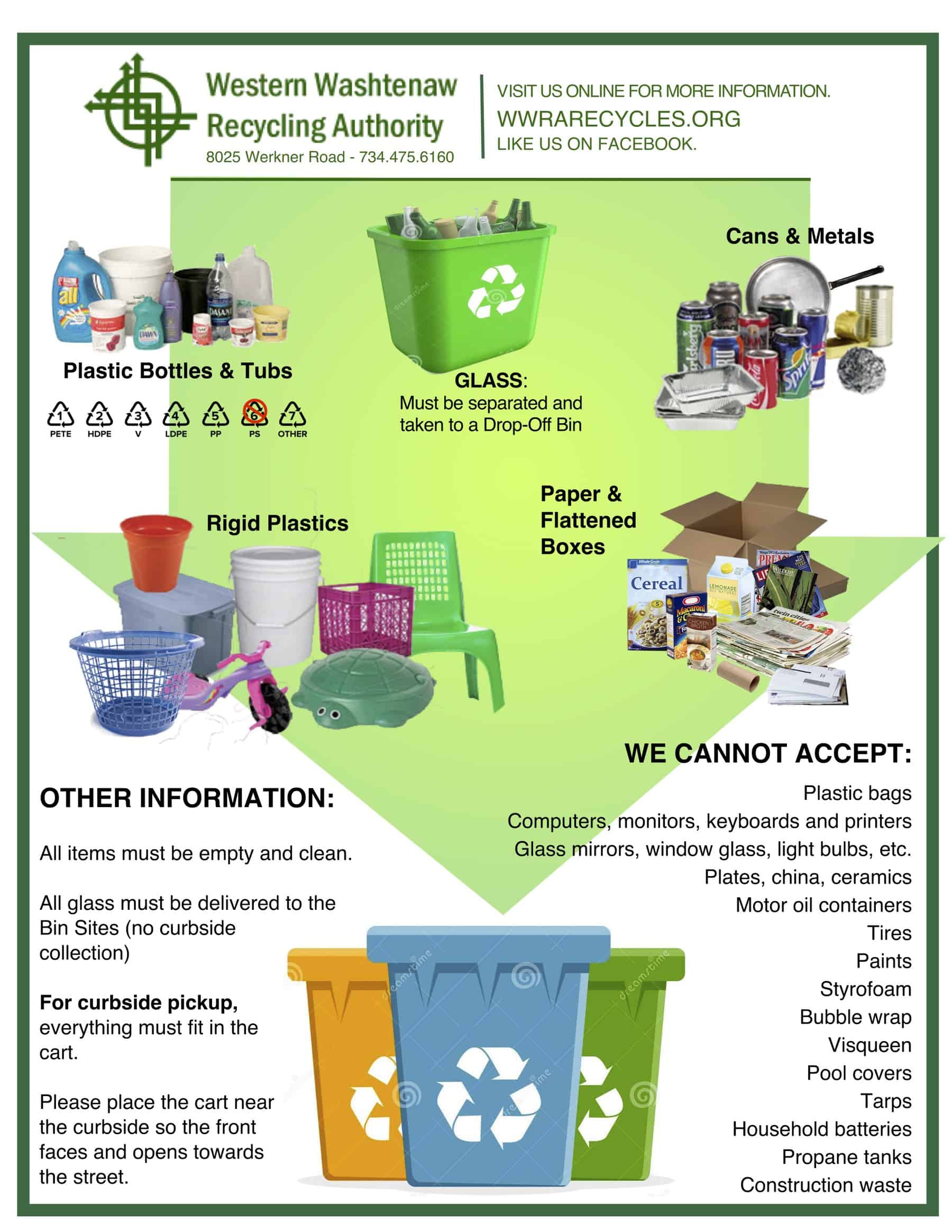 What Can I Recycle? Western Washtenaw Recycling Authority