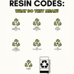 Resin Codes: What do they Mean? Photos of Resin codes #1-#7. Photo of a How2Recycle.info label.