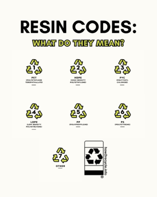 Resin Codes: What do they Mean? Photos of Resin codes #1-#7. Photo of a How2Recycle.info label.