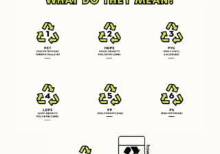 Resin Codes: What do they Mean? Photos of Resin codes #1-#7. Photo of a How2Recycle.info label.