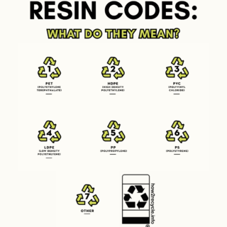 Resin Codes: What do they Mean? Photos of Resin codes #1-#7. Photo of a How2Recycle.info label.