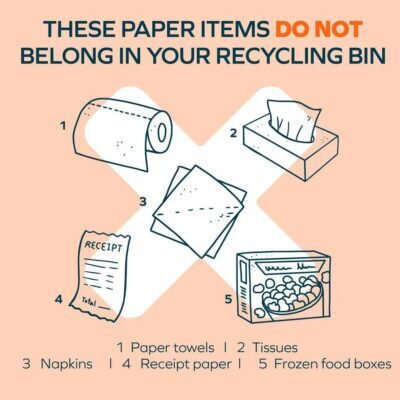 Unrecyclable Papers
