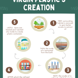 Virgin Materials 2